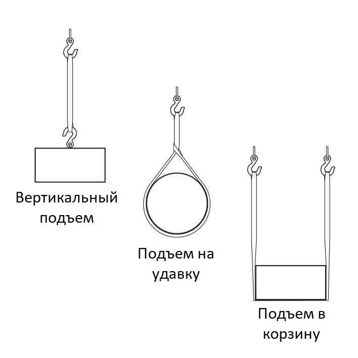 вертикальный подъем грузов