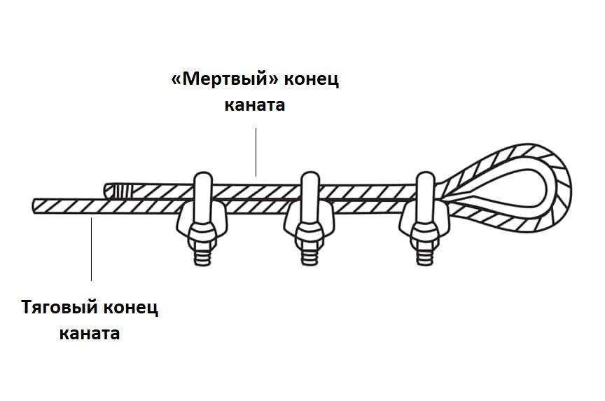 типы зажимов для каната